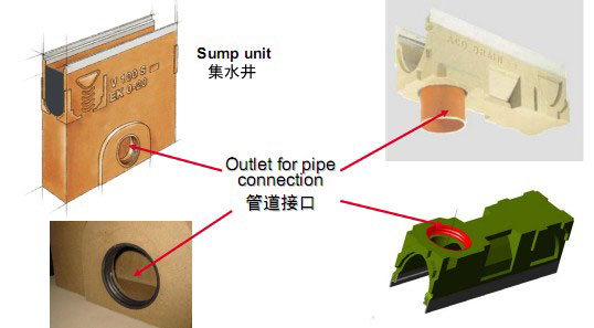 成品集水井